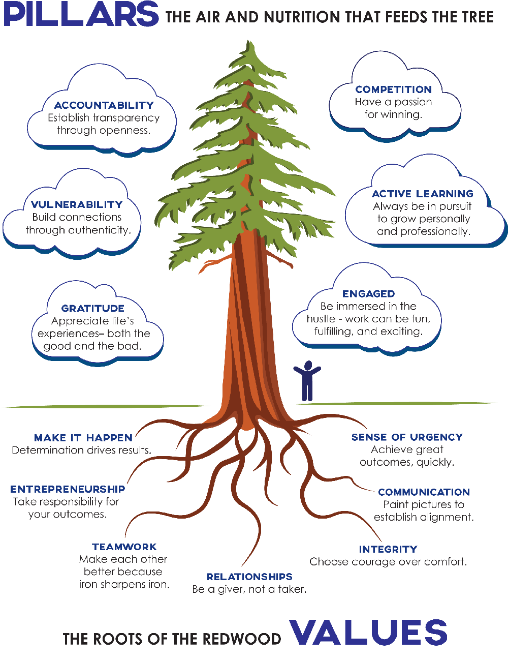 Graphic of TalentLaunch Values